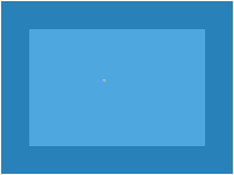 شقة على شارع جامعة الدول - المهندسين