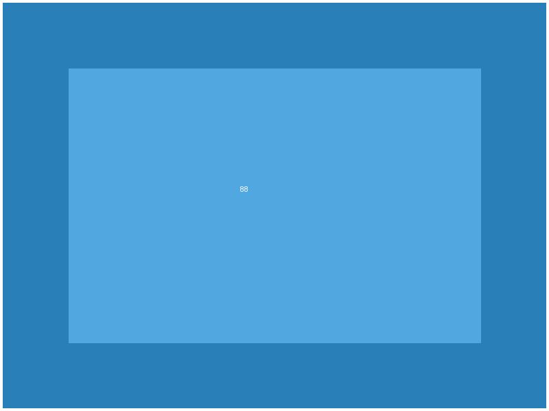 شقة للإيجار في ستانلي