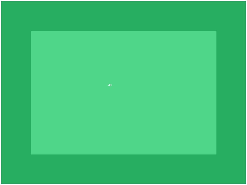 فيلا للبيع في دجلة - المعادي