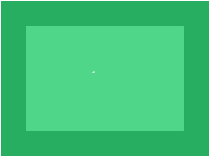 فيلا فاخرة في بيفرلي هيلز - الشيخ زايد