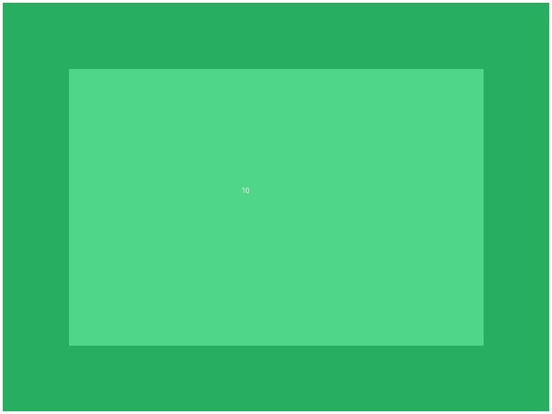 فيلا مستقلة في التجمع الخامس