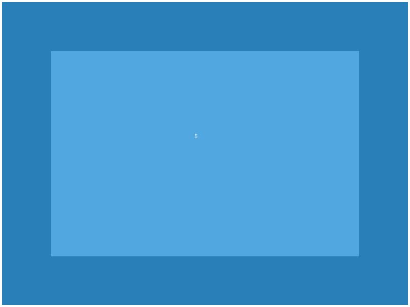 شقة بالمنصورية قريبة من الشارع الرئيسي